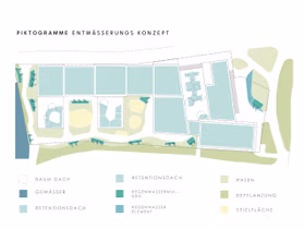Ensphere Goettingen Weender Tor Offentliche Private Flachen Piktogramm
