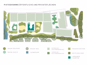 Ensphere Goettingen Weender Tor Entwasserung Konzep Piktorgramm