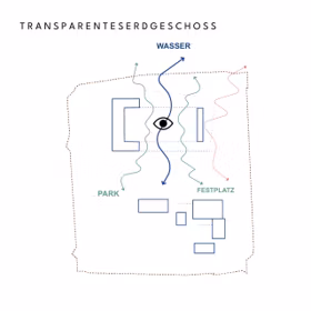 Ensphere Erweiterung Kulturzentrum Wilhelmshaven Transparenteserdgeschoss