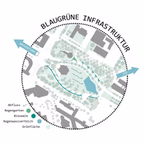Ensphere Europaplatz Mannheim Gruene Infrastruktur