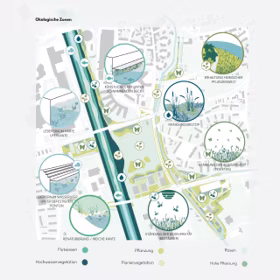 Ensphere Gruene Zukunft Offenburgzonen
