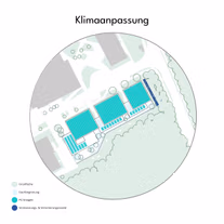 Ensphere Hips Piktogramm Klimaanpassung