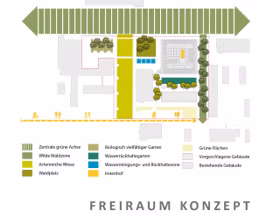 Ensphere Portfolio Juelich Forschungzentrum Diagram