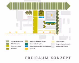 Ensphere Portfolio Juelich Forschungzentrum Diagram