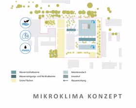 Ensphere Juelich Forschungzentrum Diagram Mikroklima Konzept