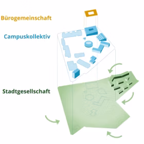 Turmschanzenstrasse Layer2
