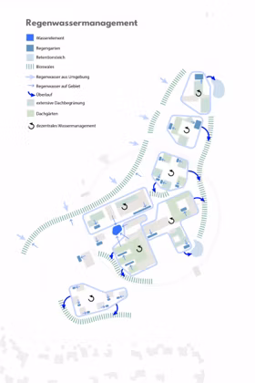 Ensphere Wald Ring Quartier Sindelfingen Regenwassermanagement