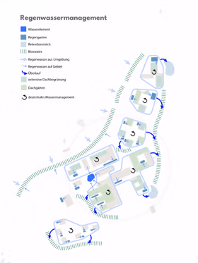 Ensphere Wald Ring Quartier Sindelfingen Regenwassermanagement